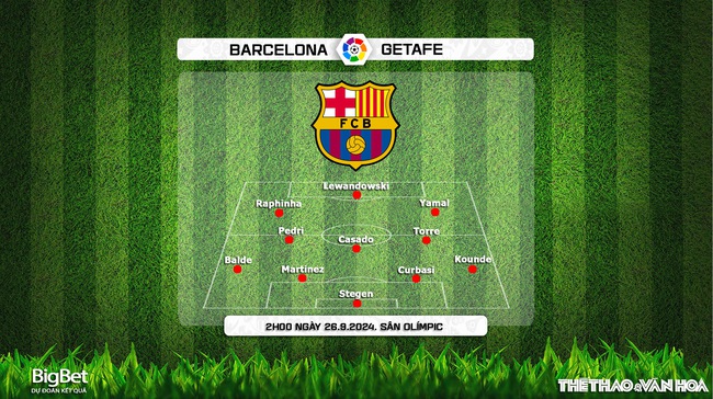 Nhận định, soi tỷ lệ Barcelona vs Getafe (2h00 ngày 26/9), vòng 7 La Liga - Ảnh 2.