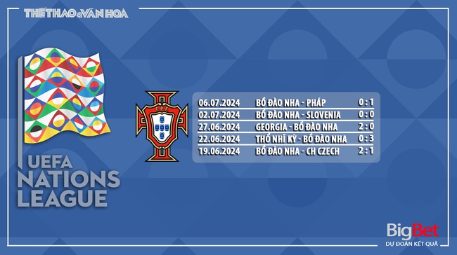 Nhận định, soi tỷ lệ Bồ Đào Nha vs Croatia (1h45, 6/9), UEFA Nations League  - Ảnh 6.