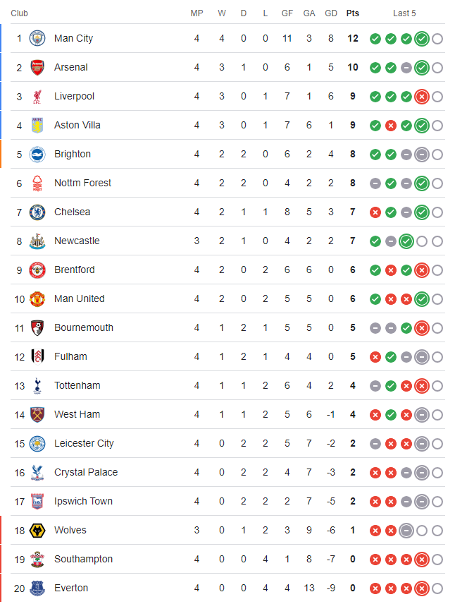 Chiến thắng lì lợm và bản lĩnh của Arsenal - Ảnh 2.